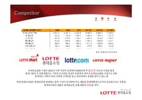 [유통관리] 롯데홈쇼핑 마케팅 전략 제안-8