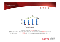 [유통관리] 롯데홈쇼핑 마케팅 전략 제안-13