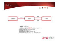[유통관리] 롯데홈쇼핑 마케팅 전략 제안-20