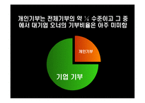 기부문화 레포트-9