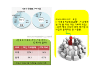 기부문화 레포트-10