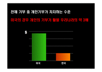 기부문화 레포트-13