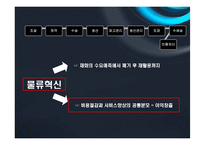 [물류관리] 아모레 퍼시픽 AmorePacific의 물류혁신사례-2