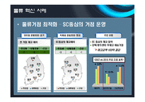 [물류관리] 아모레 퍼시픽 AmorePacific의 물류혁신사례-6