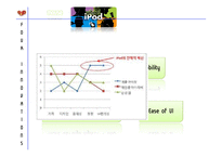 [국제경영] 애플의 방식-8