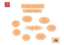 [해외시장조사론] 오로라월드 Obm 수출 방식-8