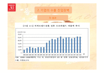 [해외시장조사론] 오로라월드 Obm 수출 방식-9