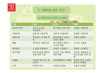 [해외시장조사론] 오로라월드 Obm 수출 방식-11