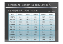 [경영정보] 이상네트웍스 사례-9