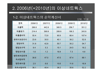 [경영정보] 이상네트웍스 사례-10