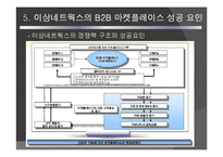 [경영정보] 이상네트웍스 사례-19