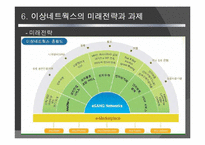 [경영정보] 이상네트웍스 사례-20