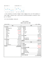 [경영학원론] 스마트 KT의 경영활동 분석 및 향후 전망-9