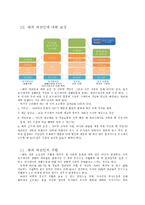 [인사관리] Global HRM 국제인사관리-8