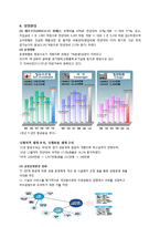 인천국제공항 ERP 도입사례-4