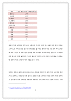 [국제경영] 커피업체 `시애틀의 잠 못 이루는 밤(SIS)` 중국 진출-13