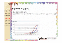 [경영학] 소셜커머스 위폰 분석-7