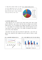 [서비스마케팅] 내부마케팅의 정의 및 성공 실패사례분석-12