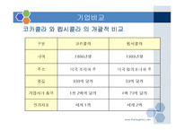 코카콜라 VS 펩시 비교 분석-5