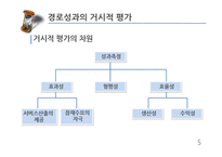 [유통관리] 개별품목의 경로성과 분석에 활용되는 DPP-5