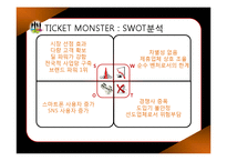 [서비스마케팅] 소셜 커머스 티켓몬스터 분석-9