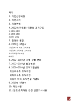 [조직구조론] kt 조직구조-2
