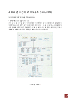 [조직구조론] kt 조직구조-7