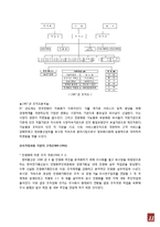[조직구조론] kt 조직구조-11