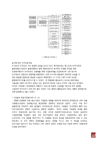 [조직구조론] kt 조직구조-12