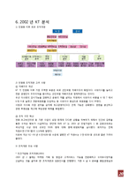 [조직구조론] kt 조직구조-20