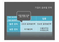 [국제경영] 로레알그룹의 사례 및 글로벌전략과 한국시장 진출전략-5