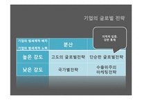 [국제경영] 로레알그룹의 사례 및 글로벌전략과 한국시장 진출전략-6