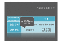 [국제경영] 로레알그룹의 사례 및 글로벌전략과 한국시장 진출전략-7