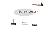 [유통관리] Barilla SpA 바릴라 스파 사례-JITD-14