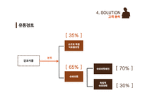 [유통관리] Barilla SpA 바릴라 스파 사례-JITD-15