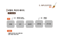 [유통관리] Barilla SpA 바릴라 스파 사례-JITD-20