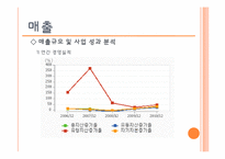 [이비지니스] 안철수연구소 비즈니스모델 및 성공요인-8