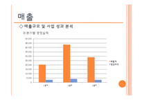 [이비지니스] 안철수연구소 비즈니스모델 및 성공요인-9
