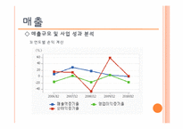 [이비지니스] 안철수연구소 비즈니스모델 및 성공요인-10