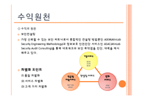 [이비지니스] 안철수연구소 비즈니스모델 및 성공요인-15