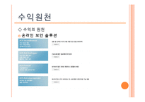 [이비지니스] 안철수연구소 비즈니스모델 및 성공요인-17