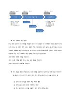 BSC의 활용 사례 분석-7