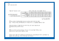 [관광조사] 어플리케이션 활용과 관광 만족도와의 관계 -남이섬 관광객을 대상으로-4