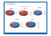 [관광조사] 어플리케이션 활용과 관광 만족도와의 관계 -남이섬 관광객을 대상으로-13