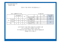 [관광조사] 어플리케이션 활용과 관광 만족도와의 관계 -남이섬 관광객을 대상으로-18