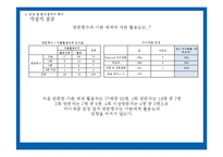 [관광조사] 어플리케이션 활용과 관광 만족도와의 관계 -남이섬 관광객을 대상으로-20