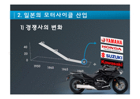 혼다 HONDA와 야마하 YAMAHA의 모터사이클 전쟁-8