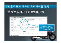 혼다 HONDA와 야마하 YAMAHA의 모터사이클 전쟁-10