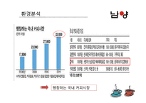 [마케팅] 남양유업의 기능성 커피 출시-4