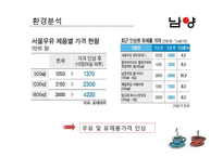 [마케팅] 남양유업의 기능성 커피 출시-8